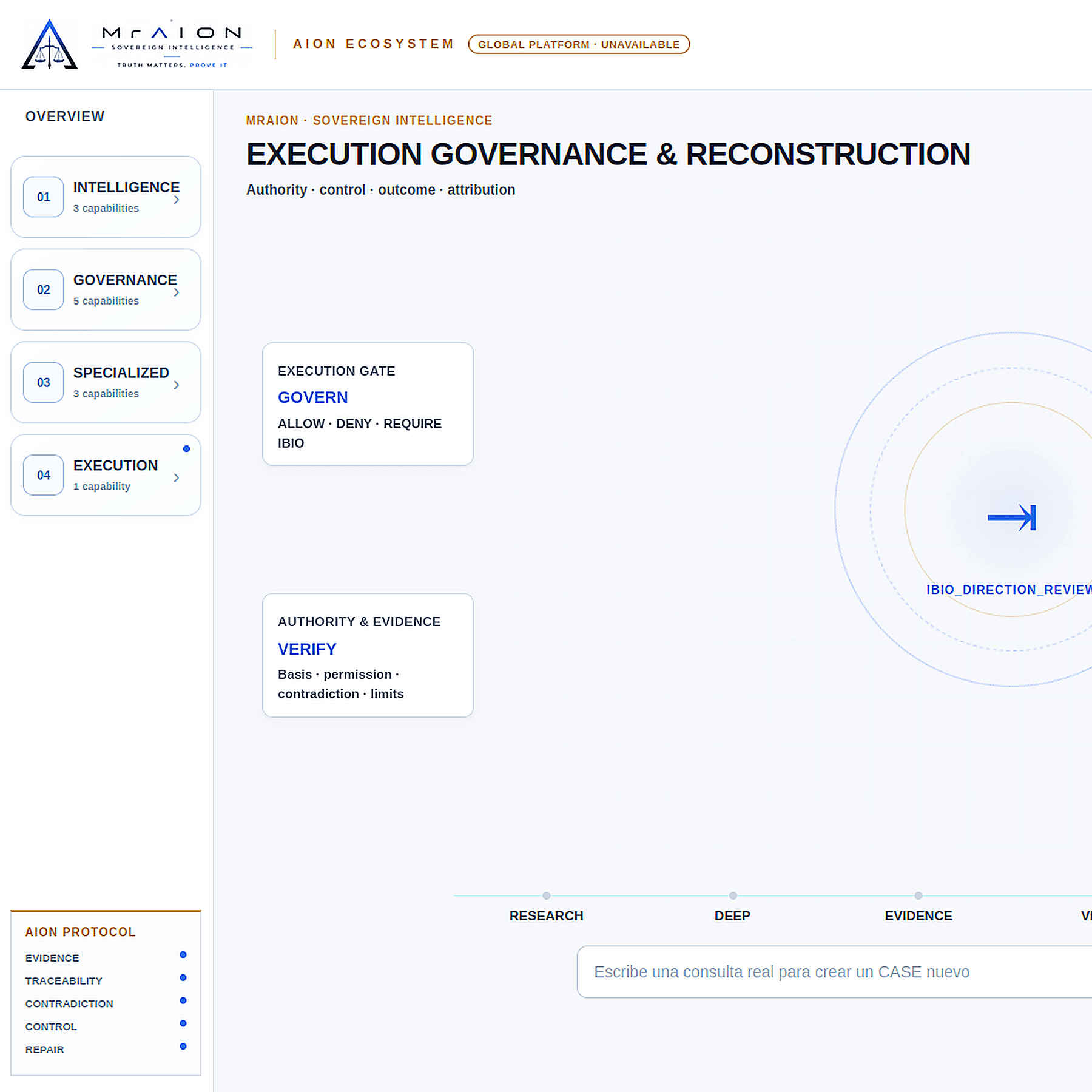Sovereign intelligence dashboard displaying execution governance, reconstruction modules, and protocol management sidebar.